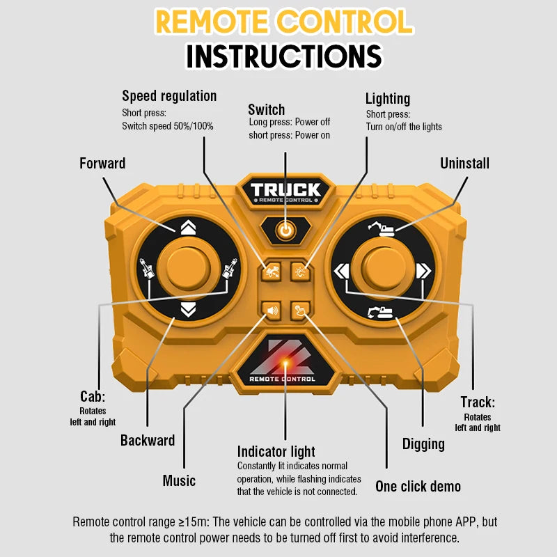 1:64 Alloy RC Construction Fleet – Excavator, Dump Truck, Crane & Forklift